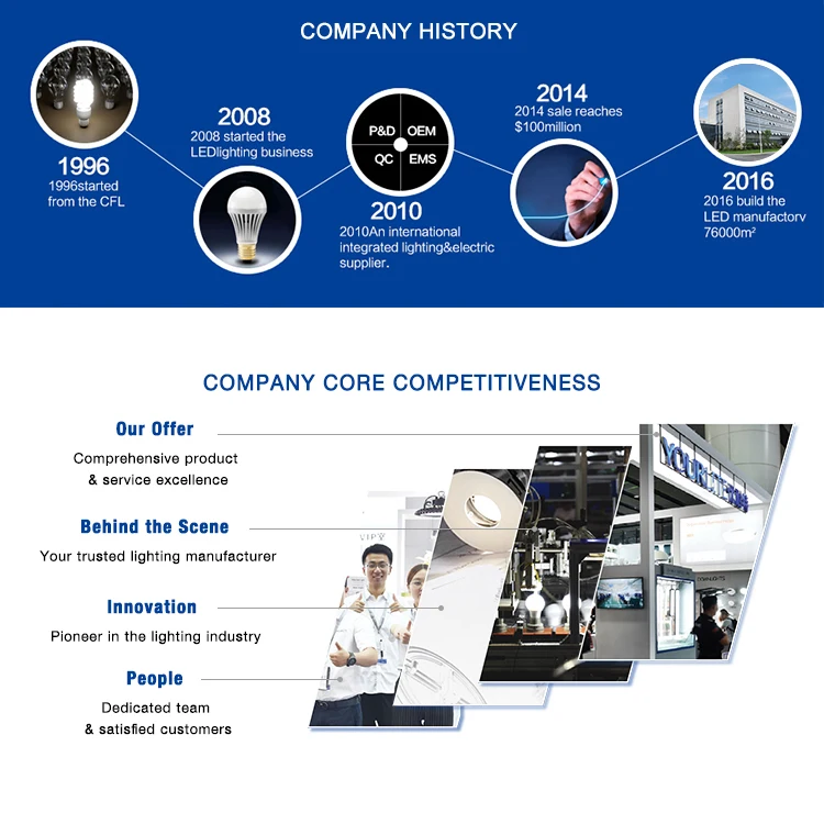 
12V 4pcs 48 LEDs 5050 RGB SMD Over 16 Million Colors Music Sync Car Ambiance LED Lights Interior With Phone APP Control 