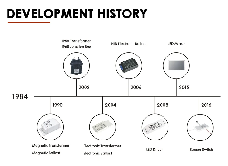 Dimming Color Change Anti Fog Control CE IP44 30W 60W Smart Led Light Switch Touch Sensor for Bathroom mirror