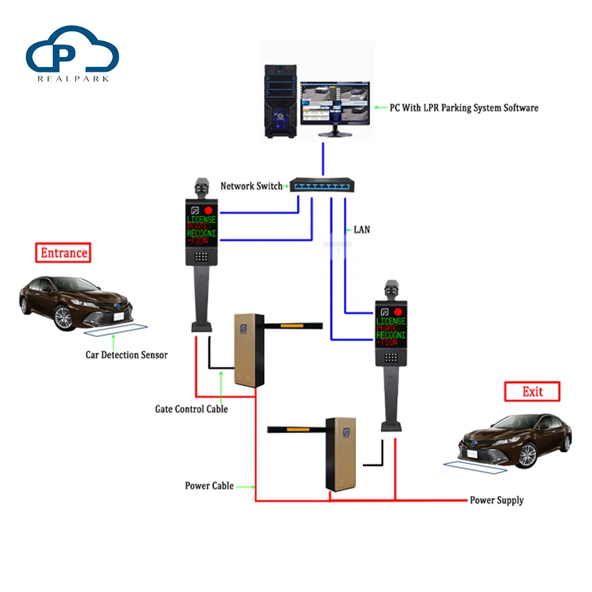 Новый тип распознавания номерного знака 10 миллионов MTBF автоматический парковочный барьер стрела
