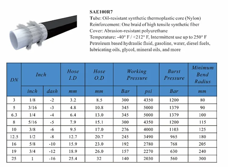 China  soft epdm transfer extruder rubber braided sae 30r7 fuel pump hose