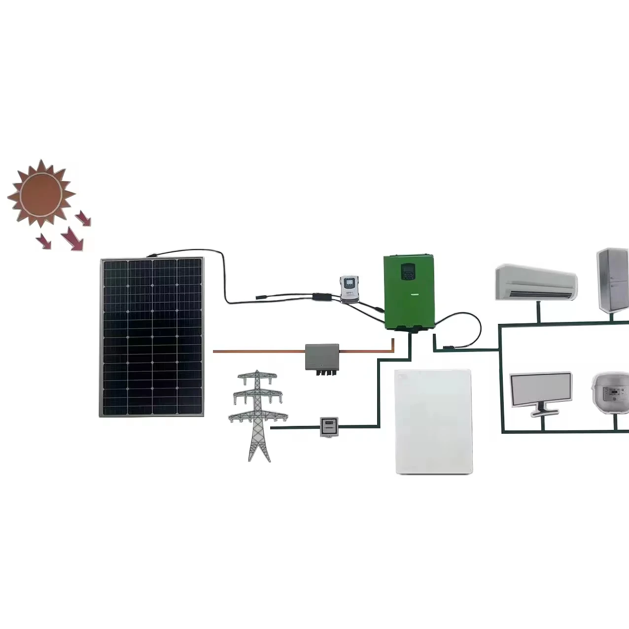 PV 5 кВт Солнечная система 5000 Вт солнечная панель кВА энергетическая