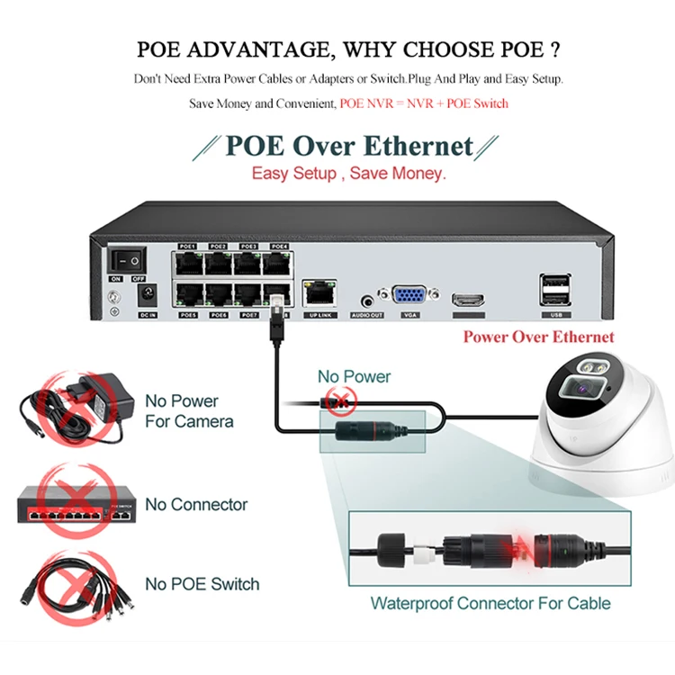 XMeye 8CH 5MP камера комплект 8 каналов Смарт Poe Ip & глазного яблока домашней