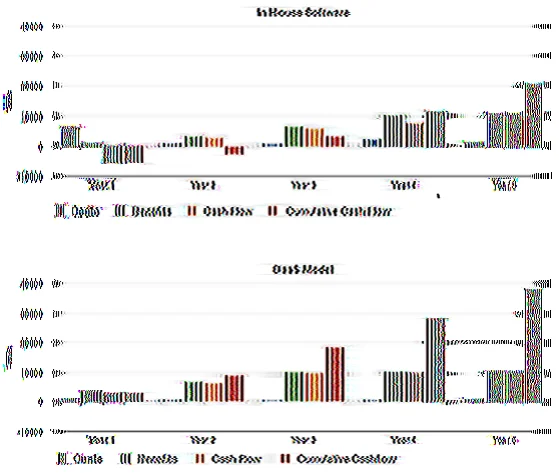 Seller of High Accuracy Electricity Billing and Management System Software for Sale