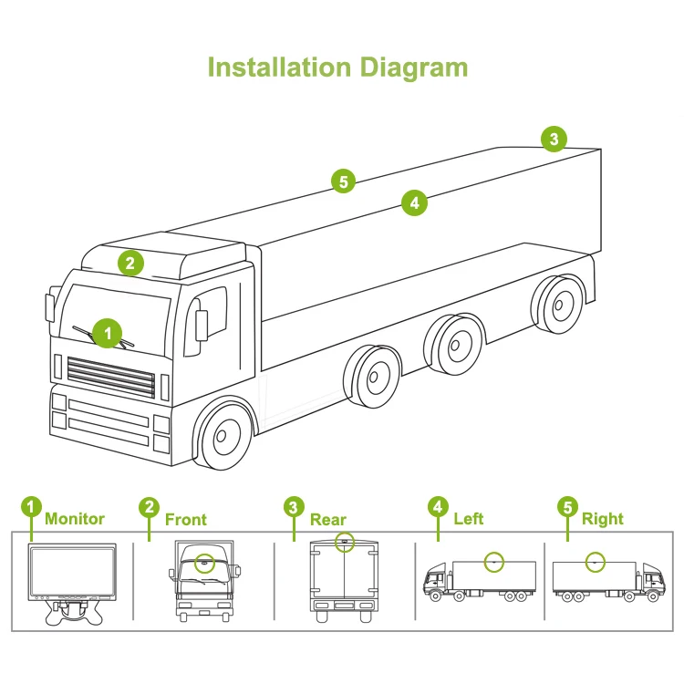 Customized 360 Degree Truck Camera System with AI BSD Bird View Waterproof Reverse Backup Monitor