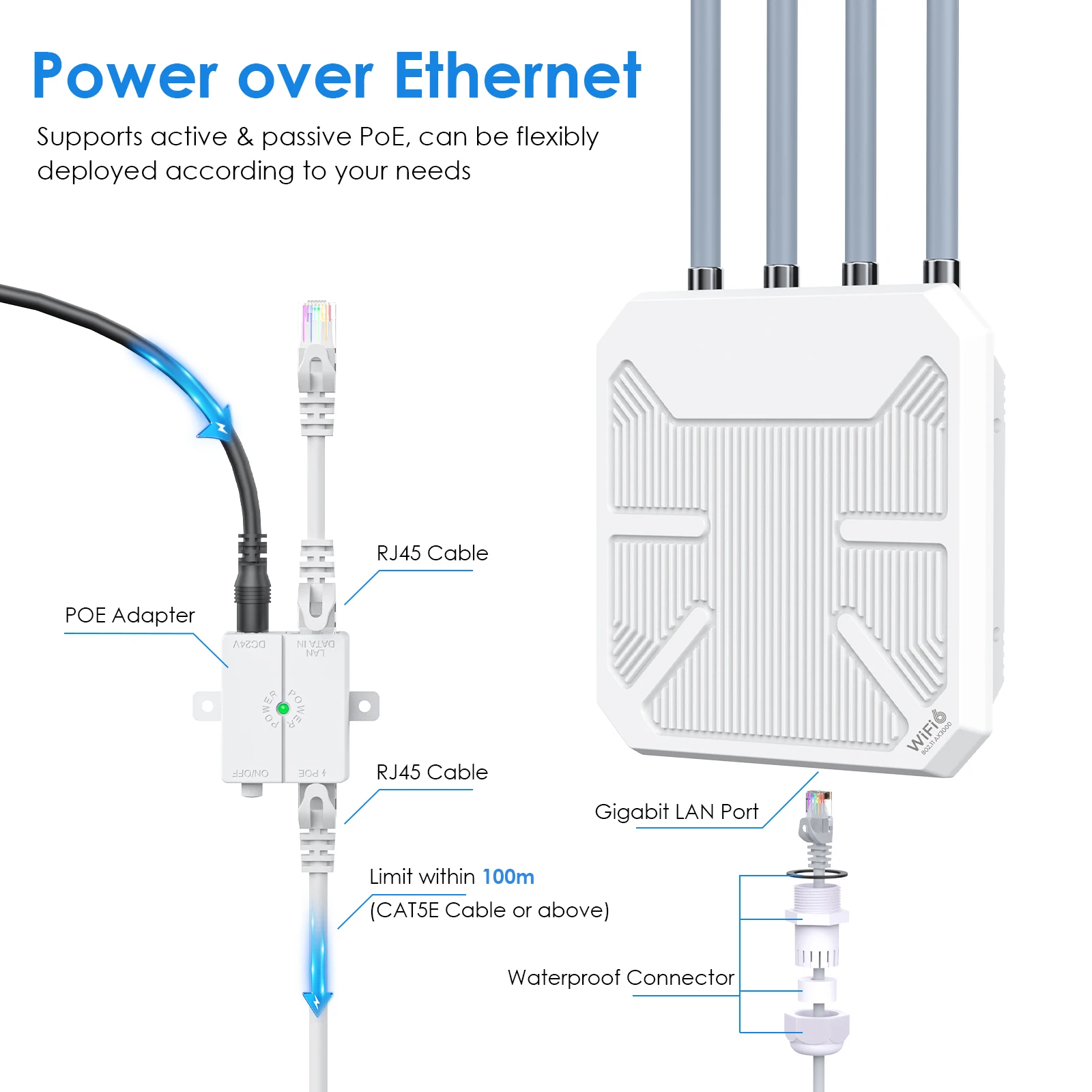 China Hotsale High Power WIFI6 AX3000 HighPower Waterproof Outdoor Router Wireless AP WIFI Repeater POE Router