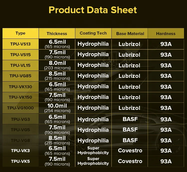 Viwocool 10mil Ppf Strong Stretchability Paint Protection Film Ppf Customize Logo as You Wish TPU VG1000 Body Anti Scratch Car