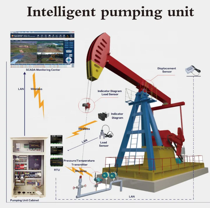 Oilfield Use API 11E Standard Conventional Beam Pumping Jack Unit C57D-109-48-0