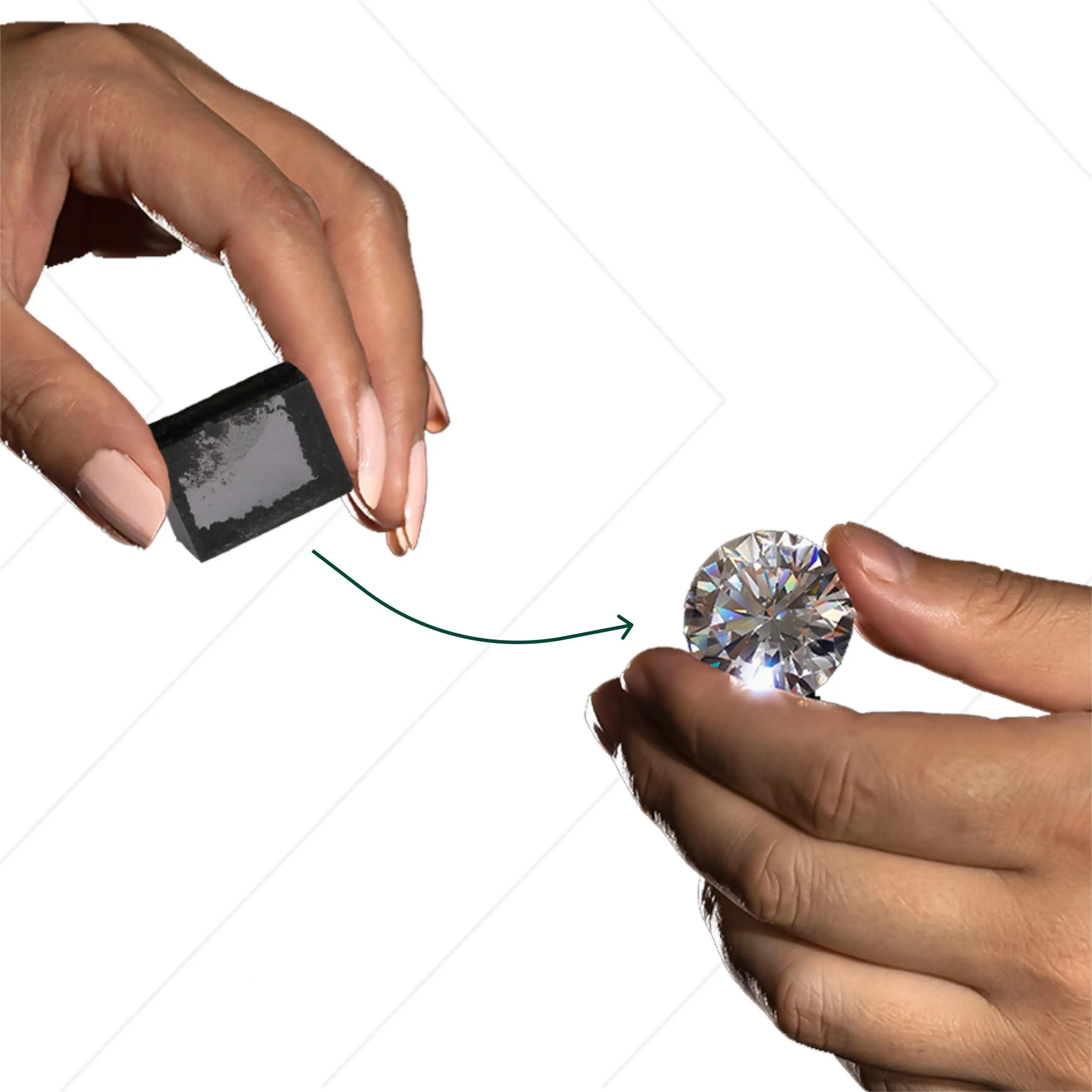 IGI GIA Certificate 1ct 1.5ct 2ct 3ct 4ct Wholesale DEF VVS VS Lab Created Diamond HPHT CVD Lab Grown Diamond China Manufacturer