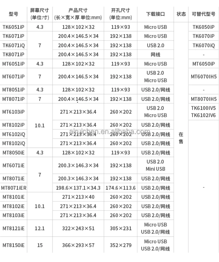 Сенсорный экран Weintek MT506 5 7 дюйма TFT LCD Интерфейс человеческого аппарата MT506MV 5WV 46GWV HMI WEINVIEW