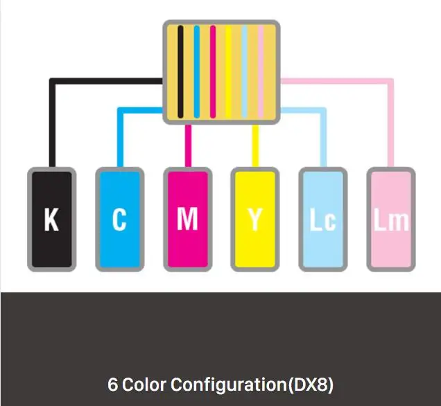 SinoColor 1,6 m 64 дюйма 1440 точек/дюйм DX5 F1080 насадки для фото, качественный гибкий баннер, виниловая бумага, печать, маленький экологически чистый принтер