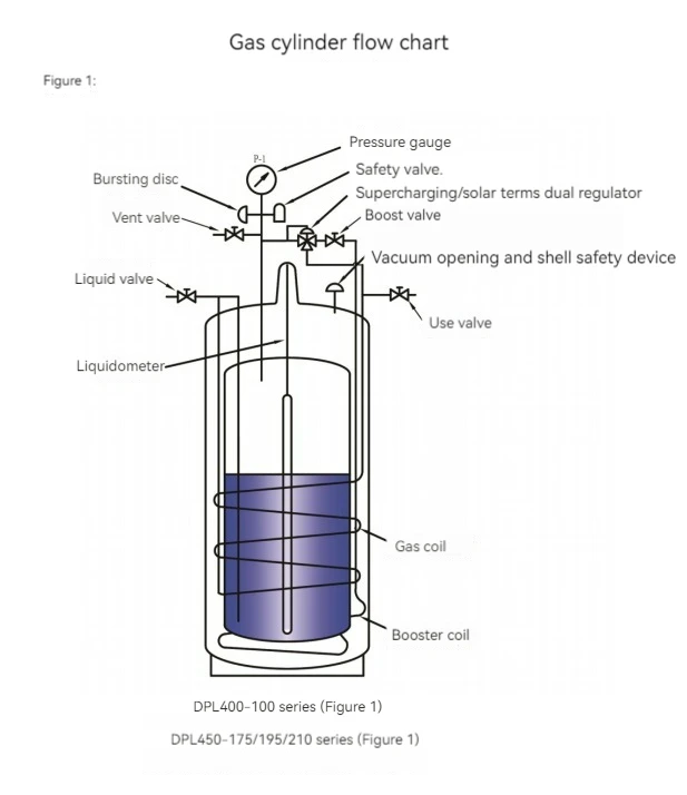 YDZ-50 Liquid nitrogen biological barrel Stainless steel liquid nitrogen tank Liquid nitrogen biological container