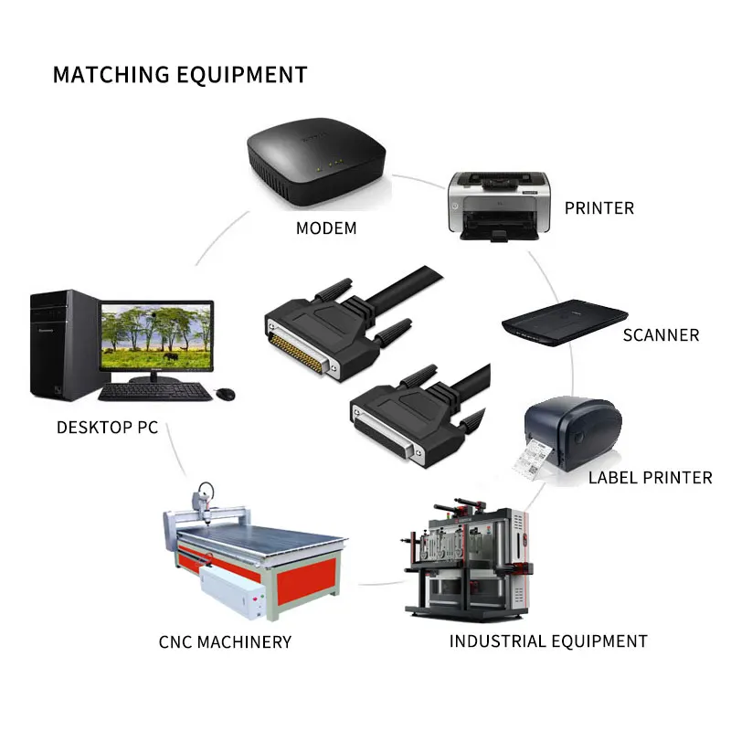 Factory Wholesale Serial 62 25 a Trs Rf Tv Digital Metre 2 Signal Mer & Ber Facilit Cable Db 62P Meter PVC Electrical Wire Cable
