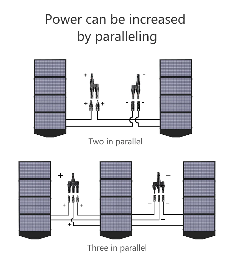 Allpowers 120W полная сетка складная солнечная панель зарядное