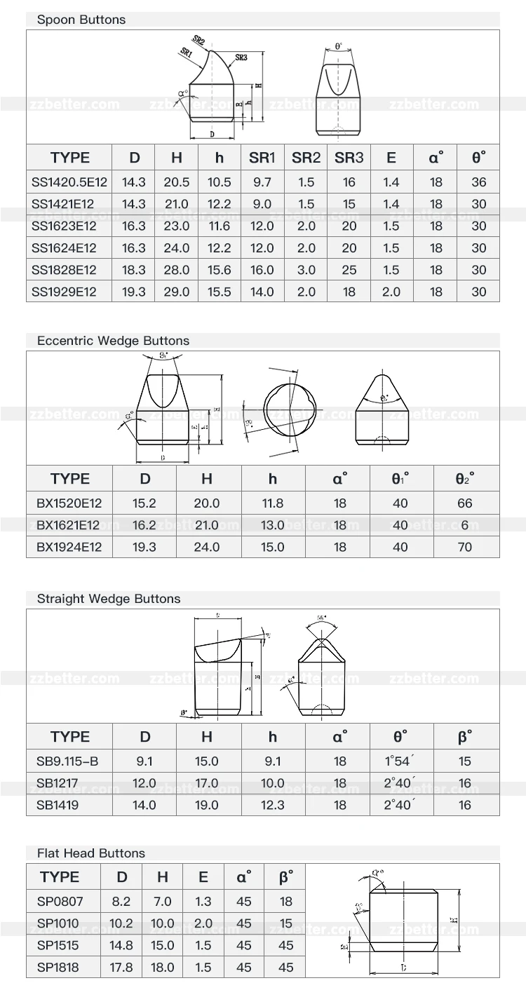 sizes of carbide button 3.jpg