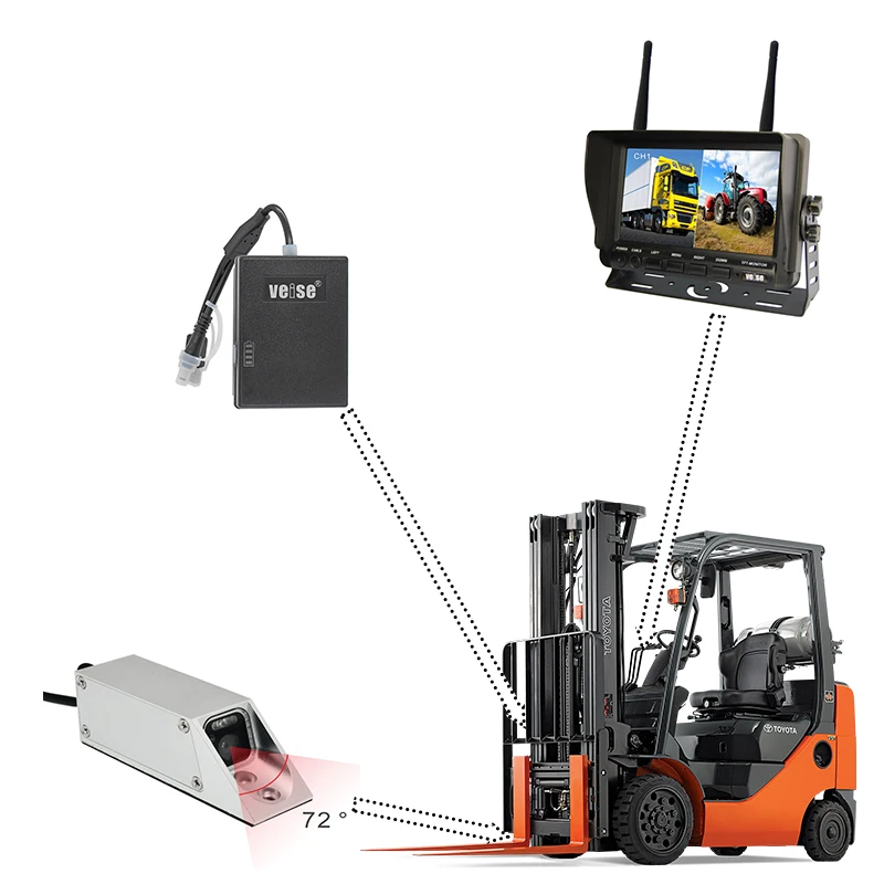 Heavy Duty 7 inch Wireless Forklift Camera System for Linde,BYD forklift