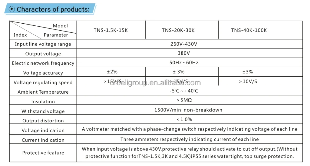 Elevator Parts Voltage Stabilizer 20kva 30kva 100kva High Quality Automatic Voltage Regulator AVR for Elevator
