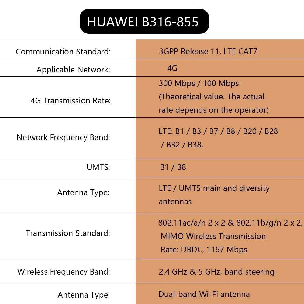  B316-855 2 4G 5G Портативный LTE FDD беспроводной уличный CPE Мини Wi-Fi роутер Rj45 мобильные точки