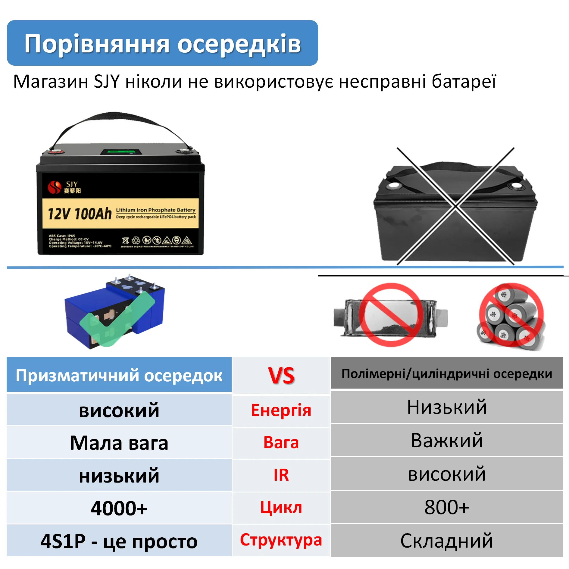 UA Warehouse LiFePO4 Lithium Iron Phosphate Battery Pack 12V 24V 48V 100AH 280AH for Boat/RV/Solar System (3-5 days to Ukraine)