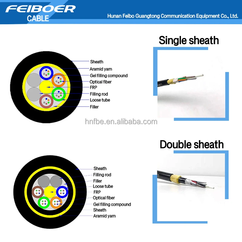 Aerial ADSS cable .jpg