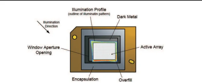 New Original Projector DMD Chip 1272-6038B1272-6039B 1272-6338B 1280-6038B 1280-6039B 1280-6138B 1280-6338B