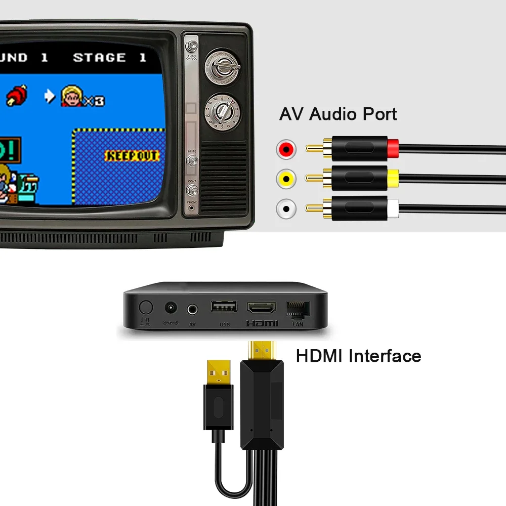 HDMI to AV CVBS Composite Converter RCA Cable For Retrogaming Consoles PC PS4 PS5 XBOX
