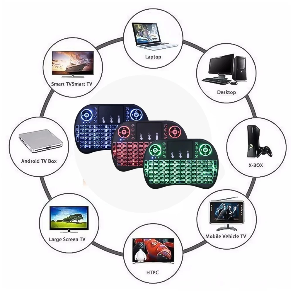 Портативная мини-клавиатура с подсветкой 2,4 ГГц беспроводная клавиатура с тачпадом для iPad, PC, TV Box, Smart TV, Tablet