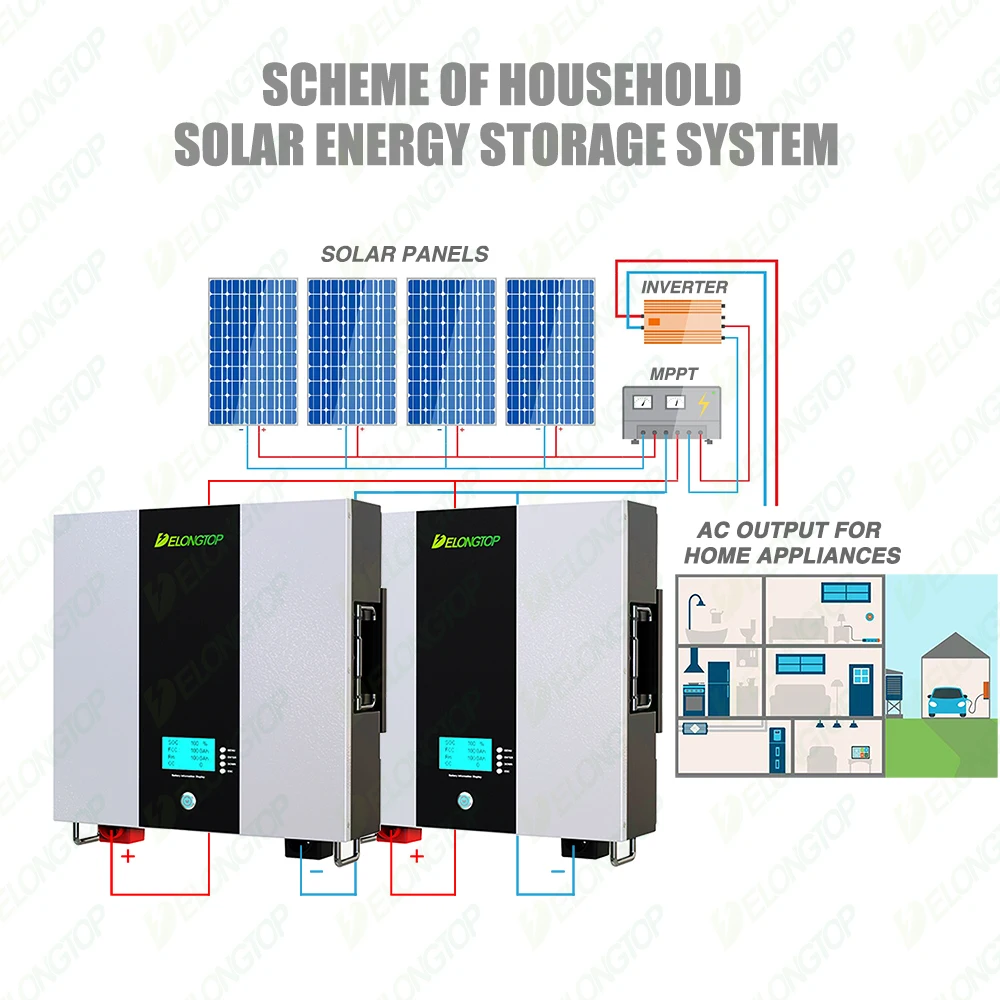 Lithium Power wall 5Kwh 10Kwh  Lifepo4 Battery 48V 100Ah 200Ah Home Solar System Battery Power Storage deep cycle supply station