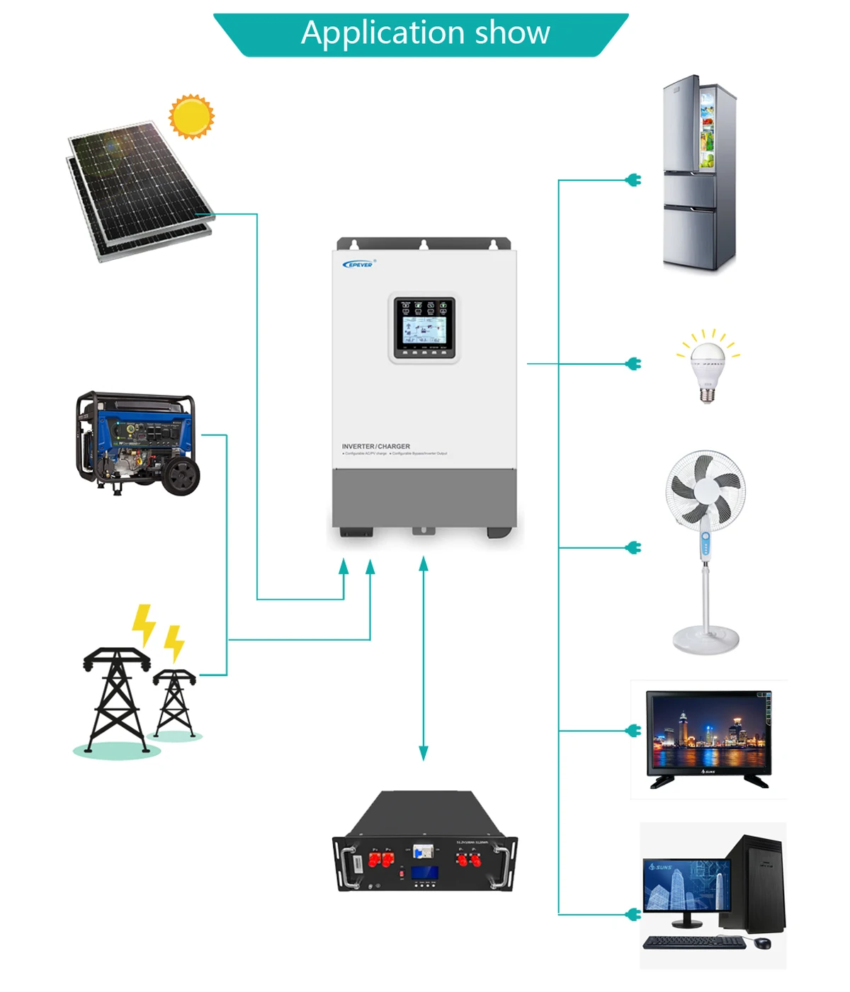 UP-Hi-5000-application