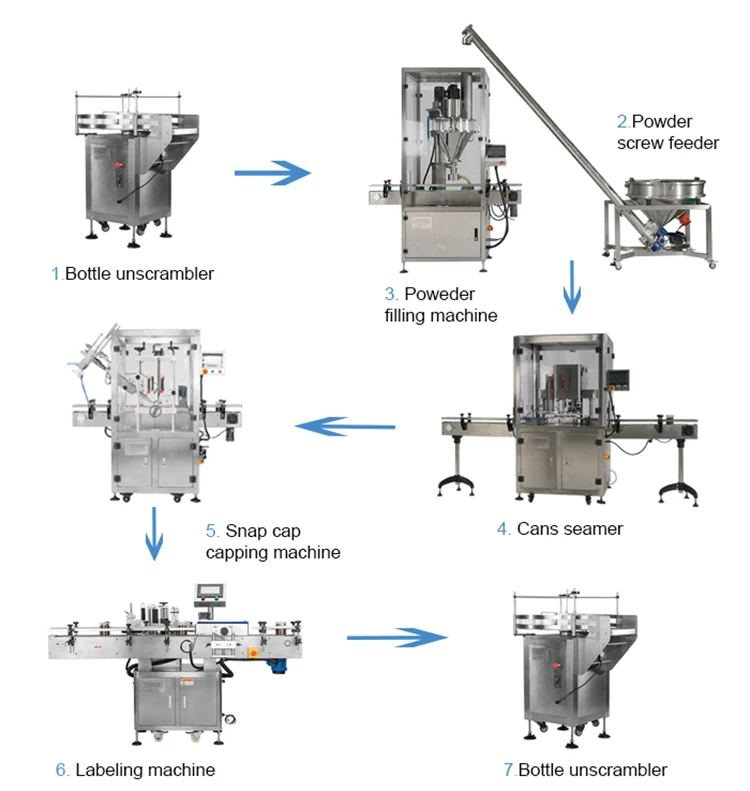 Automatic Coffee Protein Spice Talcum Soda Powder Bottle Jar Filler Bottling Filling Machine