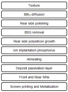 N Type 182mm M10 Bifacial TOPCon Solar Cell