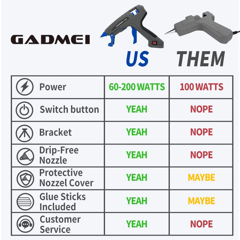 Diy tools glue gun 20w 40w 100 watts 200w set holder hot melt glue gun and hot glue sticks 11 mm 7mm