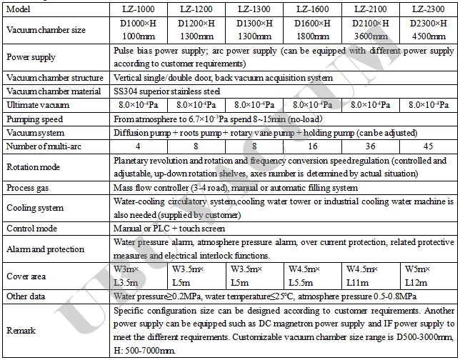 UBU Electro Plating Machine Nickel And Chrome Plating Machine Electroplating Machine For Jewelry