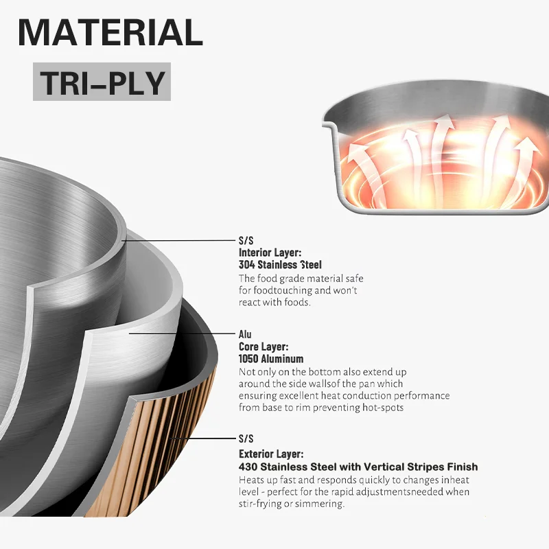 Modern Rose Gold Round Vertical Stripes Short Stand Snack Food Serving Dish Luxury Triply Stainless Steel Tableware Plate