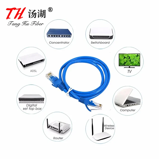 Патч-корд RJ45 на Cat5e Cat5 Cat6 Cat6e Cat7 Cat7e сетевой кабель CAT 6 De Red Utp Cat 5e 100 Obre 6a