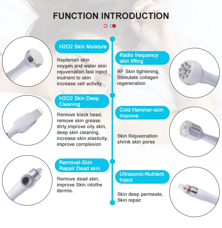 New Technology Powerful Vacuum 7 in 1aqua Facial Machine