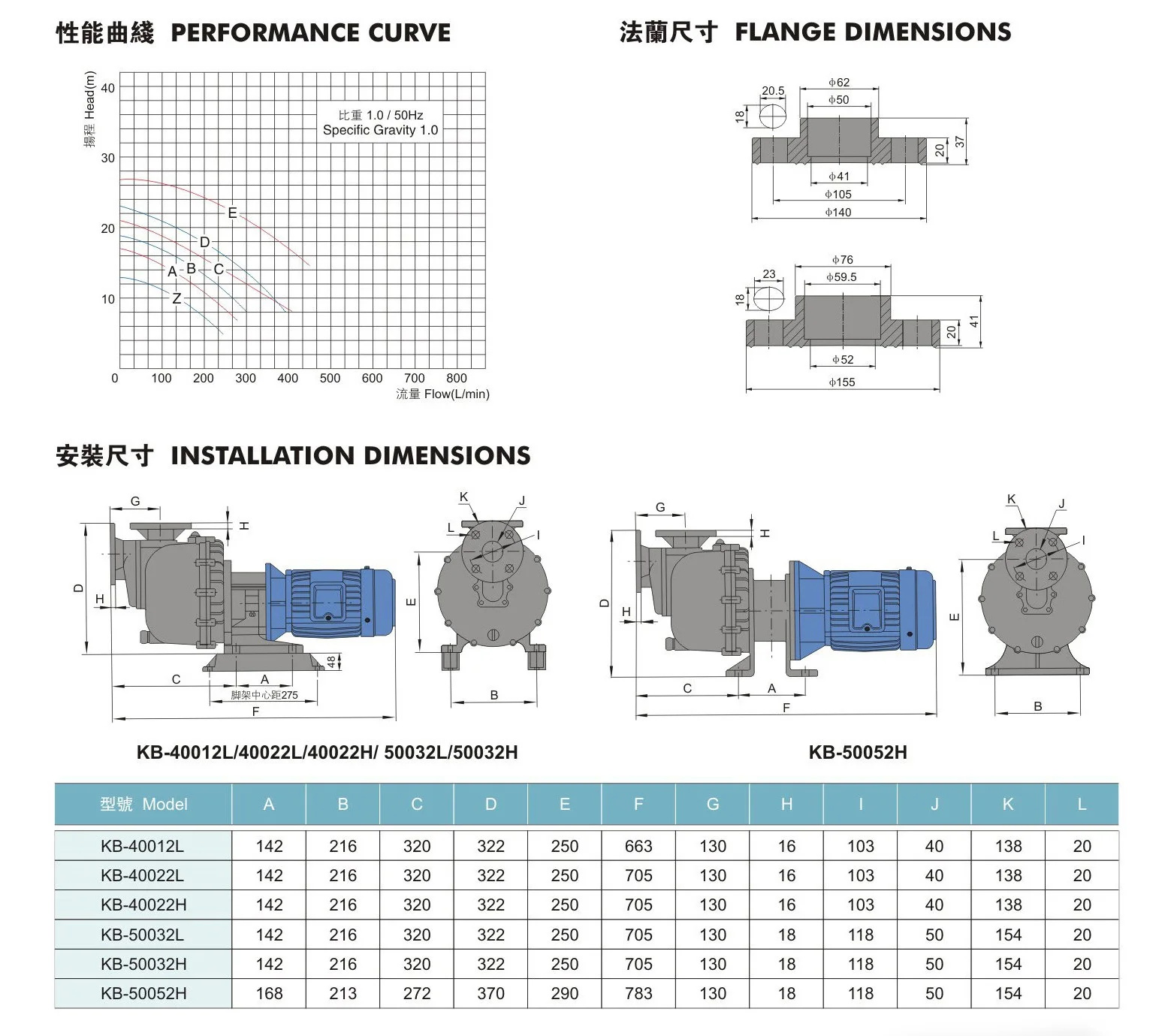 Hot Sell Industrial Horizontal Frpp Self-priming Chemical Pump Acid Transfer Pump For Corrosion Liquid
