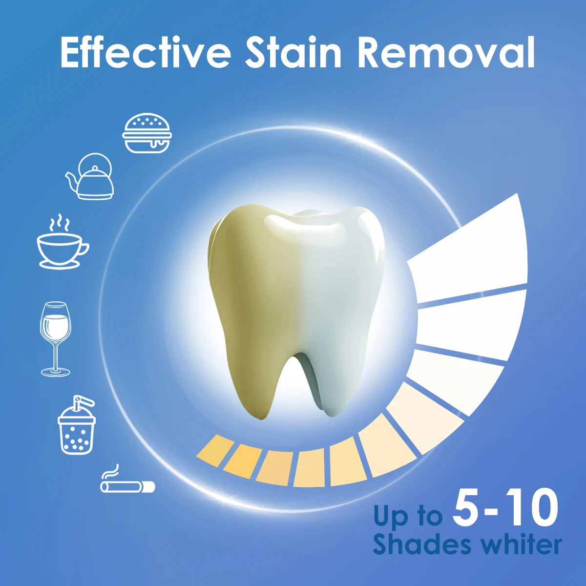 Double White Sodium Chlorite Formula Non Peroxide Gel Teeth Whitening Strips Wholesale