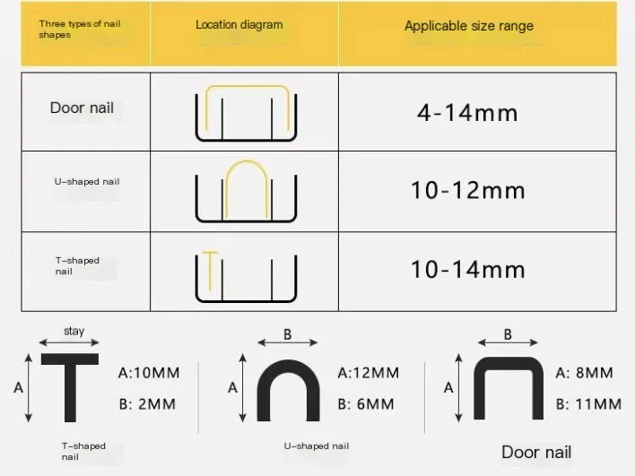 Multi-Function Manual Nail Gun Heavy Duty Carpentry Tools with Coil Nails for Furniture & Upholstery Stapling & Riveting
