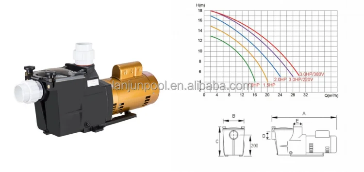 pumps datas