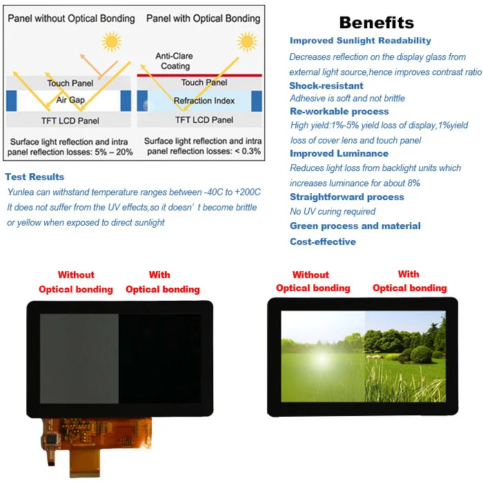 Custom ILITEK 1280x800 touch screen 17 Glass+Glass structure Usb controller board