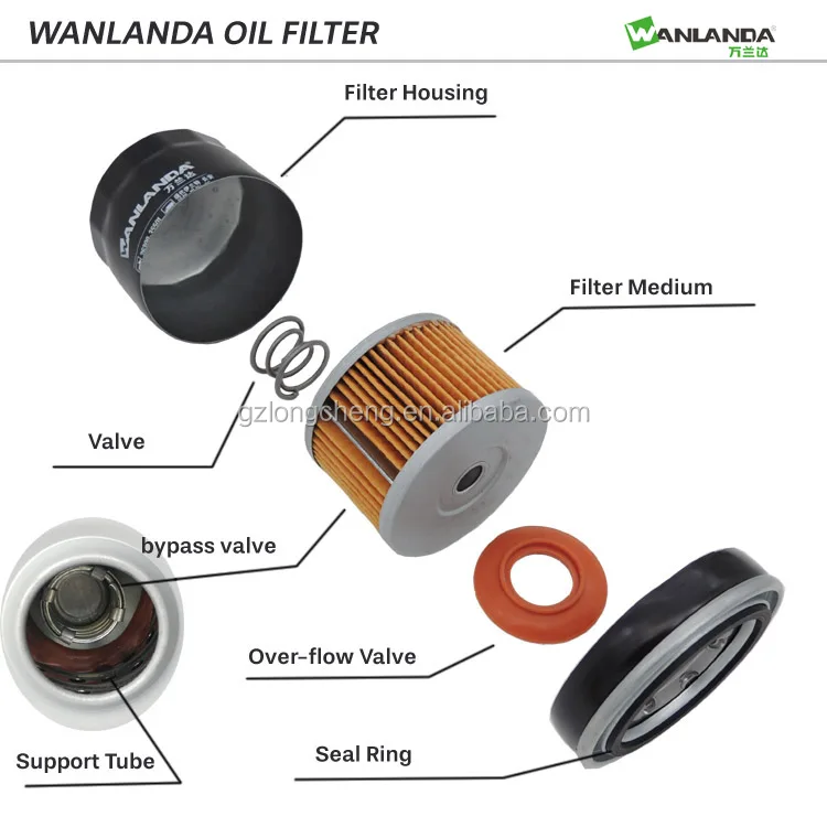 High Quality Wanlanda Brand oil filter for Mazda OE NO :LF10-14-302