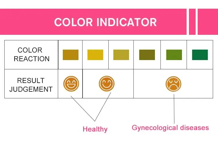 vaginal test ph strip 