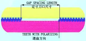 Auto Plastic Gapping Zipper Teeth Removing Machine