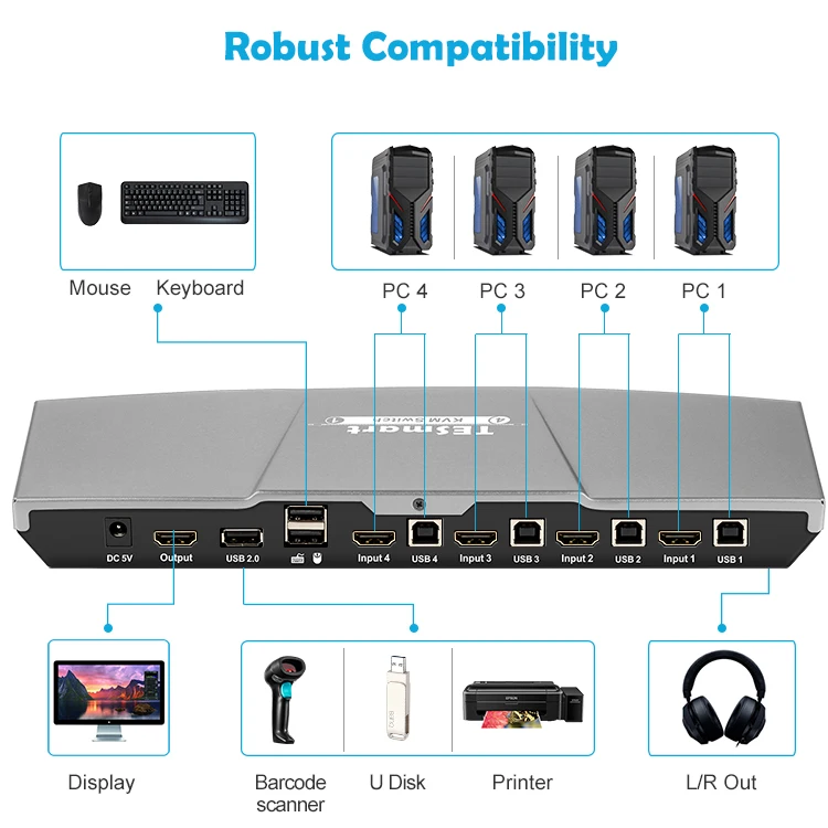  Хит продаж 4-портовый HDMI KVM-коммутатор 4x1 с портами концентратора USB 2