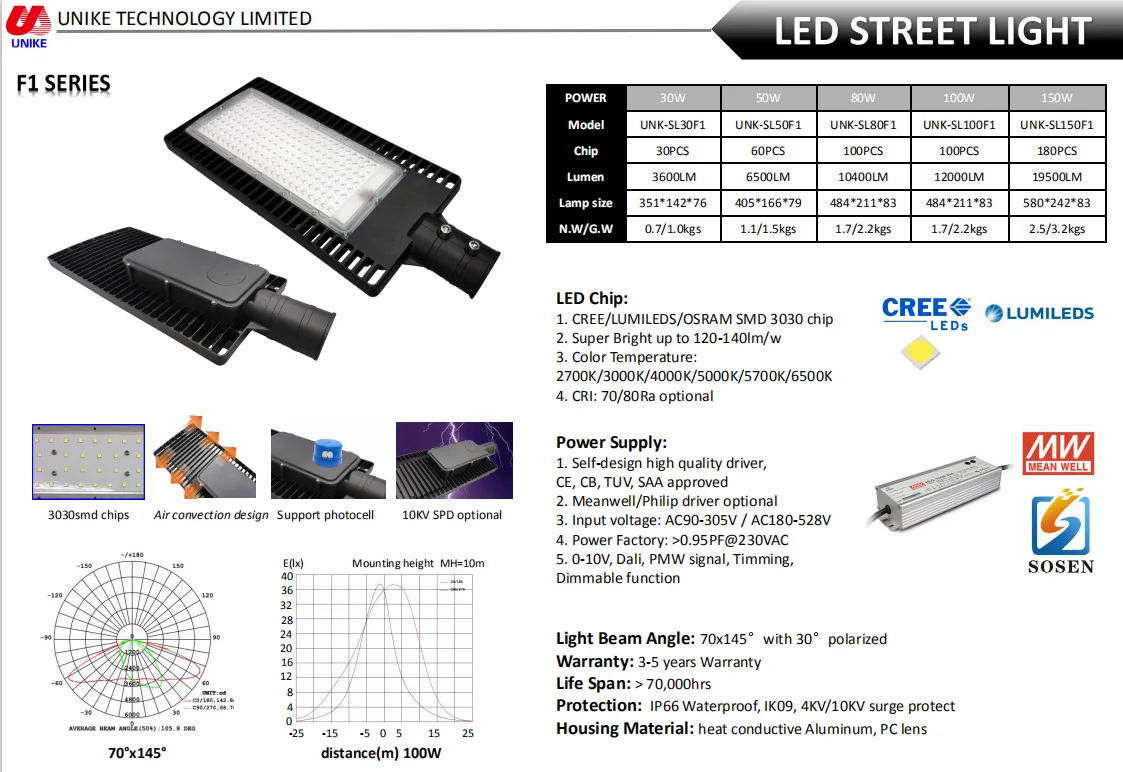 Aluminum 2835 chip smd 30w 50watt 60w 80w 100w 150w 200 watt ac led light chip road lights street lamp smart control price list