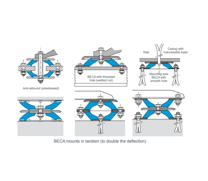 hutchinson small footprint rubber mount Hutchinson Beca - Elastomer mount