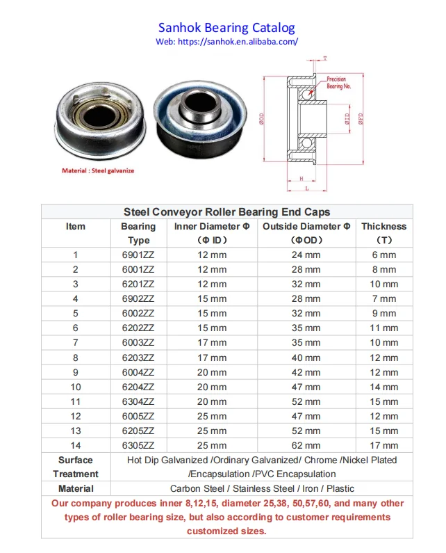 Высококачественная стандартная Концевая крышка из нержавеющей стали для Конвейерного