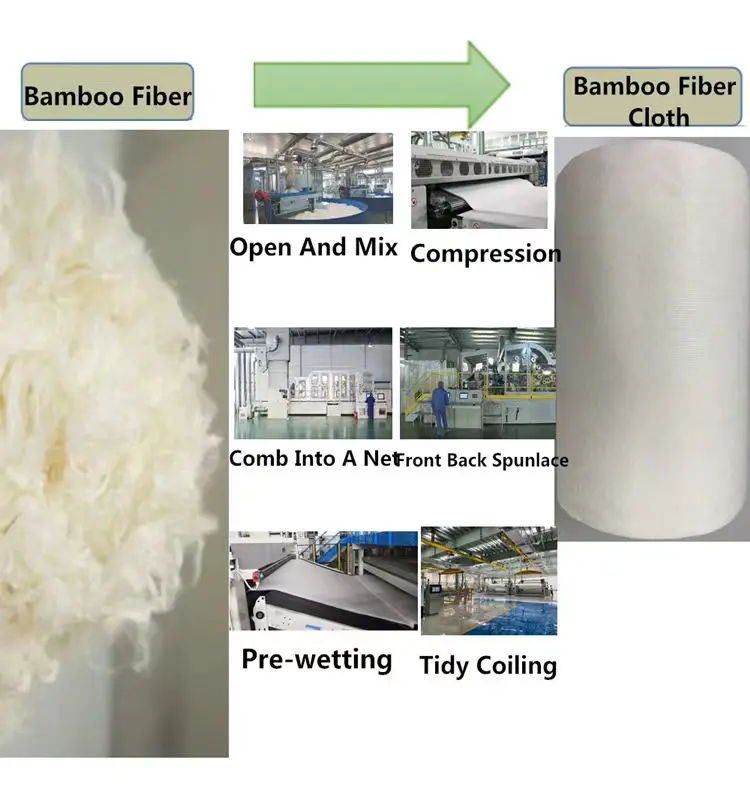 Bamboo Fiber Breathable Spunlace Nonwoven Biodegradable Fabric Hydrophilic Tencel Lyocell For Bags Cars Shoes Lining Mattresses