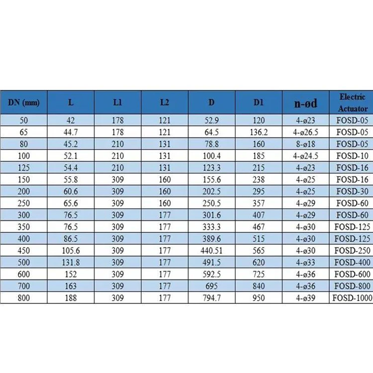 OEM Wholesale Price DN300 Electric Regulating Butterfly Valve Digital Display Valve Position AC 12V Electric Butterfly Valve