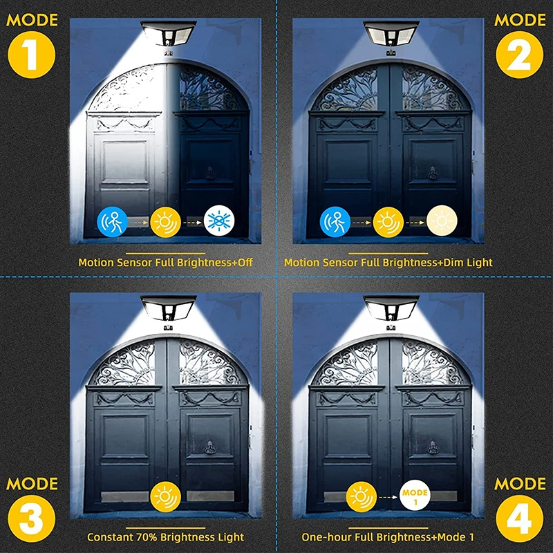 Solar Lights Outdoor 138 LEDs Waterproof 4 Mode Solar Flood Light with Remote Control Security Motion Sensor Light